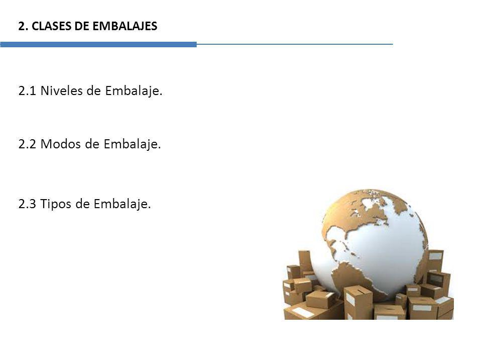 2.1 Niveles de Embalaje. 2.2 Modos de Embalaje. 2.3 Tipos de Embalaje.