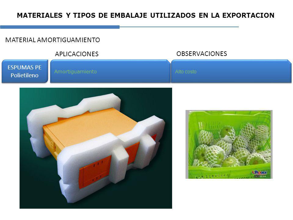 MATERIALES Y TIPOS DE EMBALAJE UTILIZADOS EN LA EXPORTACION