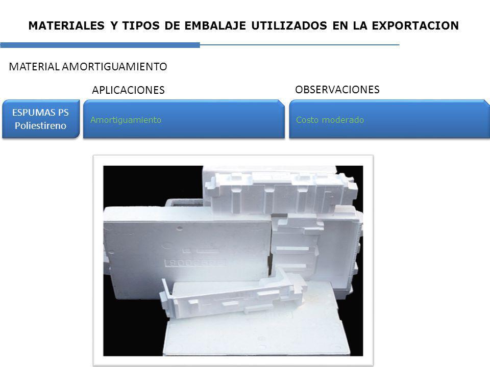 MATERIALES Y TIPOS DE EMBALAJE UTILIZADOS EN LA EXPORTACION