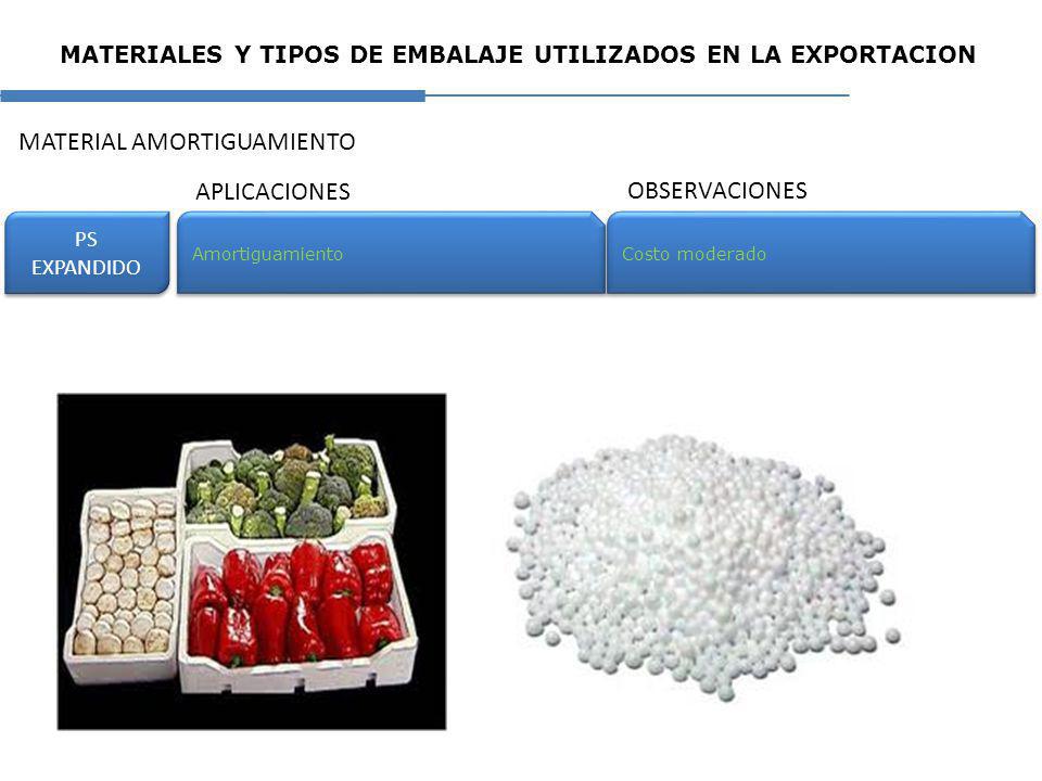 MATERIALES Y TIPOS DE EMBALAJE UTILIZADOS EN LA EXPORTACION