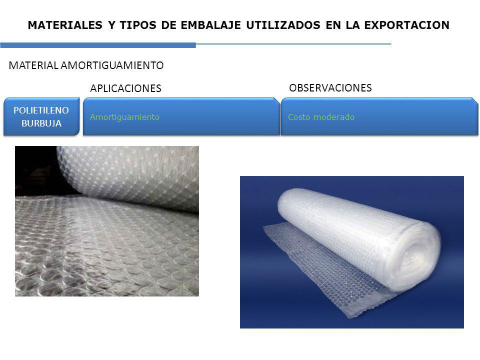 MATERIALES Y TIPOS DE EMBALAJE UTILIZADOS EN LA EXPORTACION