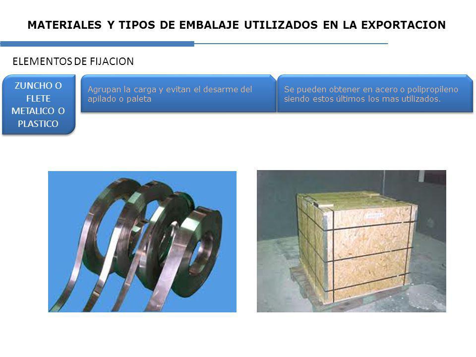 MATERIALES Y TIPOS DE EMBALAJE UTILIZADOS EN LA EXPORTACION