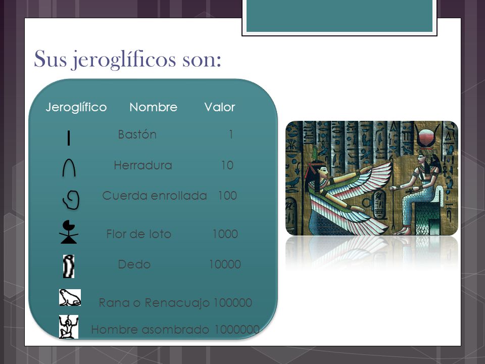 Sus jeroglíficos son: Jeroglífico Nombre Valor Bastón 1 Herradura 10