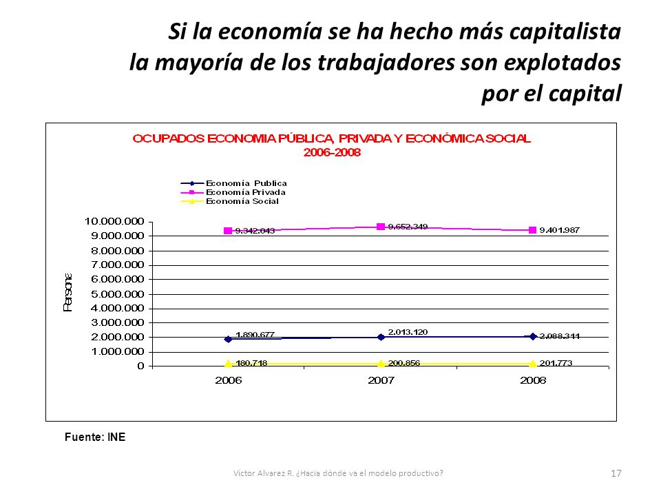 Víctor Alvarez R. ¿Hacia dónde va el modelo productivo