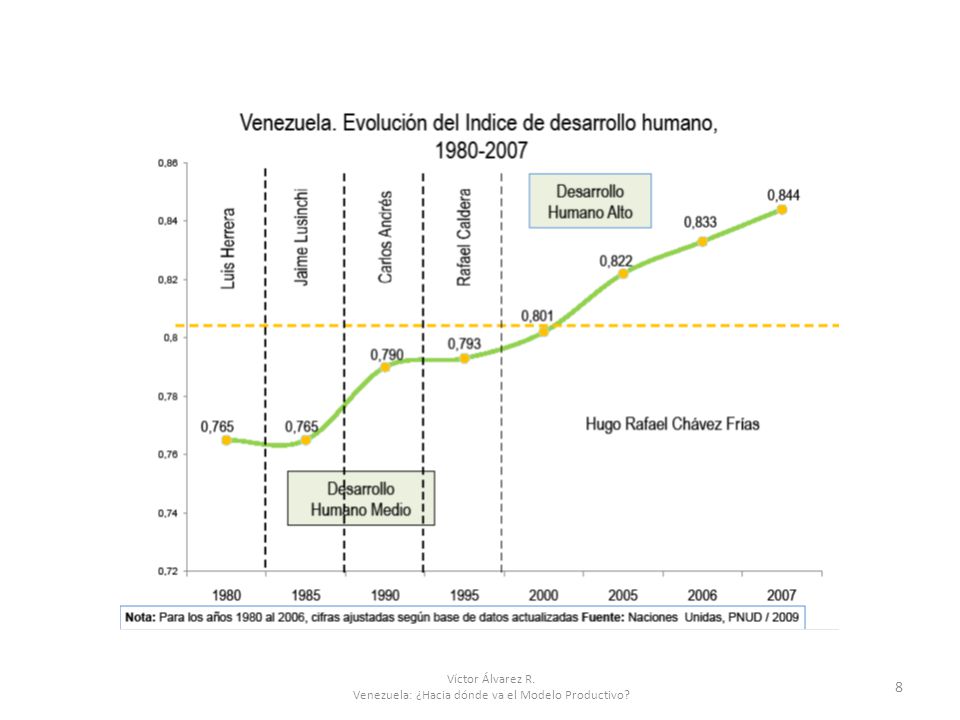 Venezuela: ¿Hacia dónde va el Modelo Productivo