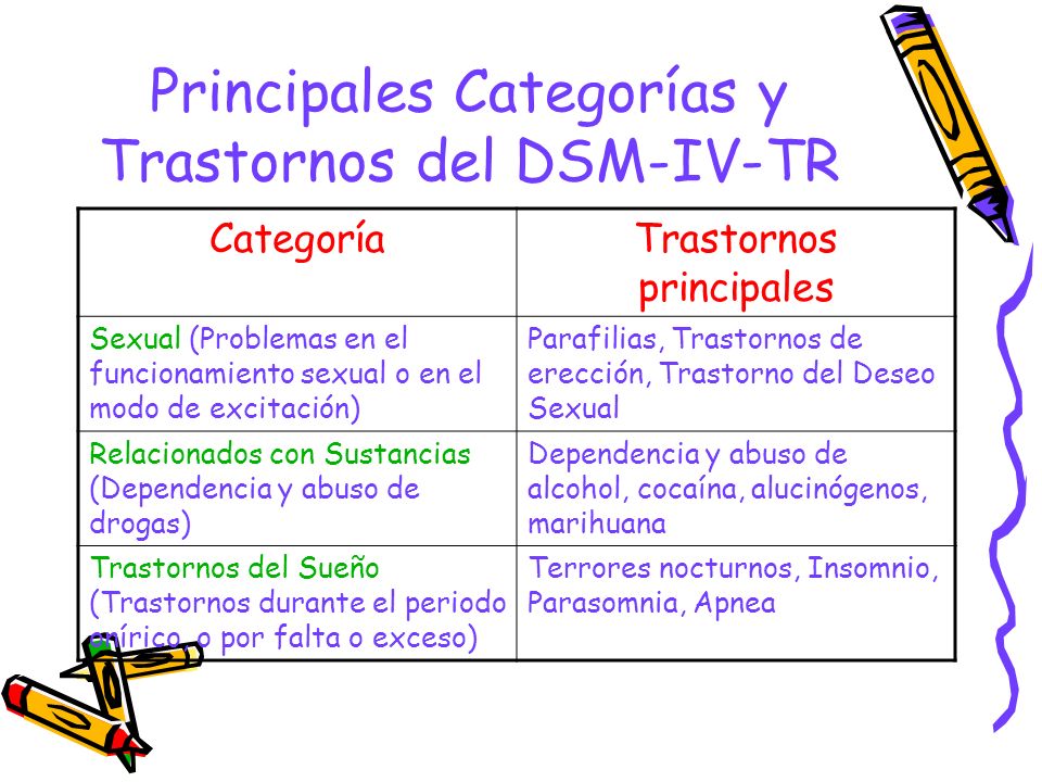 Principales Categorías y Trastornos del DSM-IV-TR