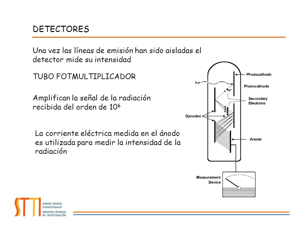 DETECTORES Una vez las líneas de emisión han sido aisladas el detector mide su intensidad. TUBO FOTMULTIPLICADOR.