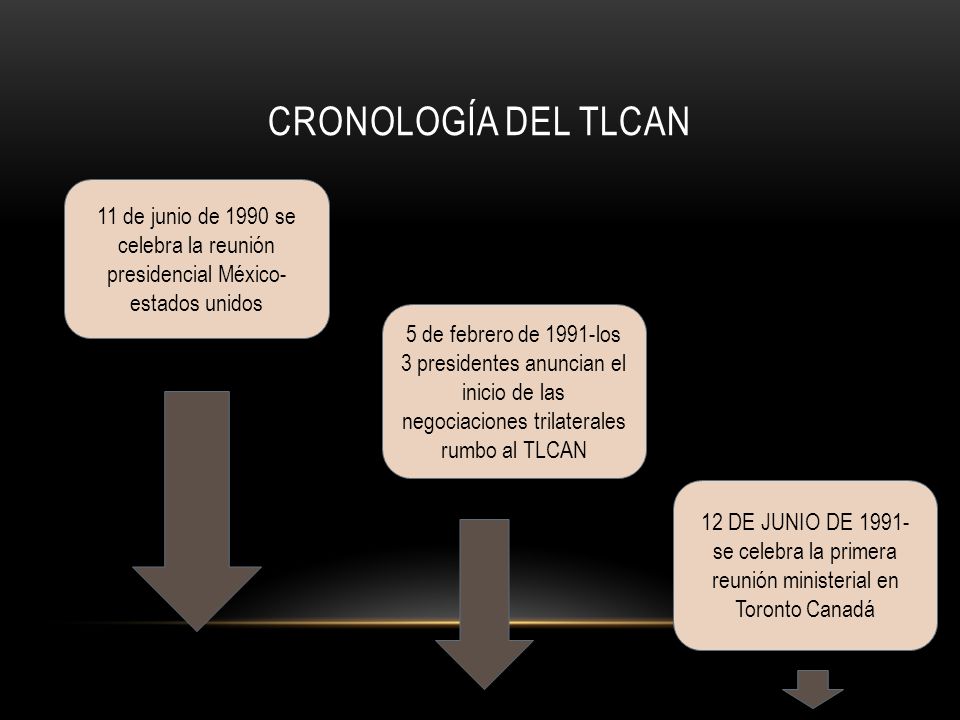 Cronología del TLCAN 11 de junio de 1990 se celebra la reunión presidencial México-estados unidos.