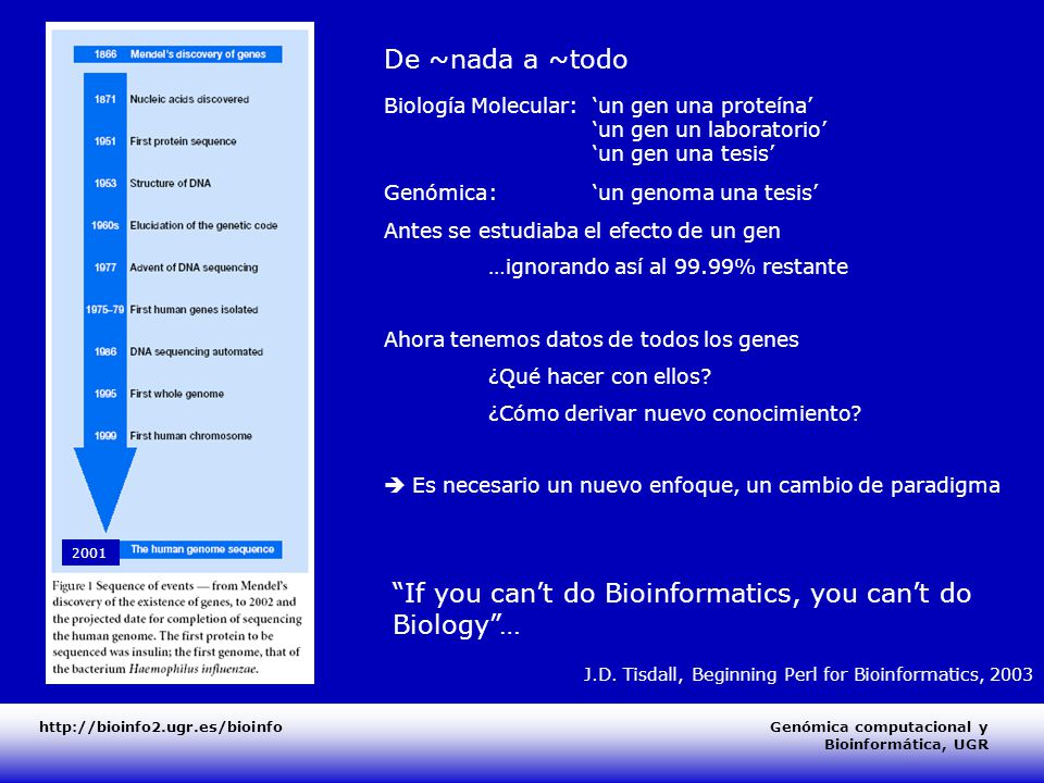 If you can’t do Bioinformatics, you can’t do Biology …
