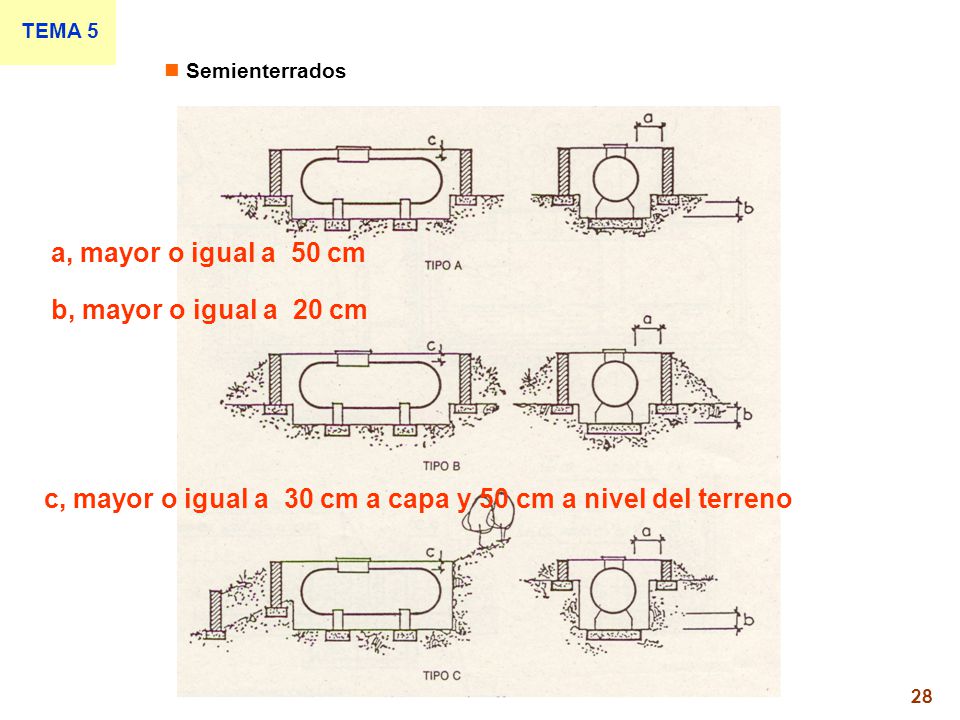 c, mayor o igual a 30 cm a capa y 50 cm a nivel del terreno