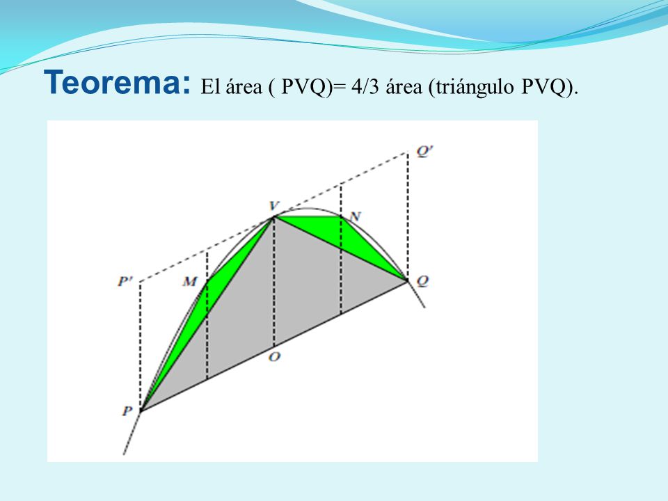 Teorema: El área ( PVQ)= 4/3 área (triángulo PVQ).