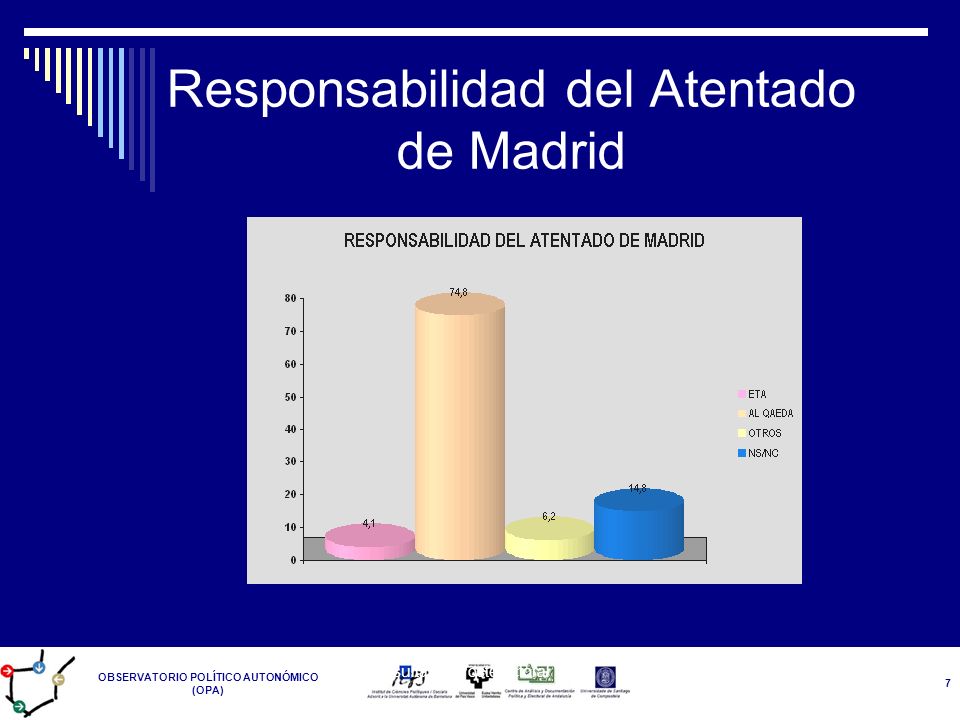 Responsabilidad del Atentado de Madrid