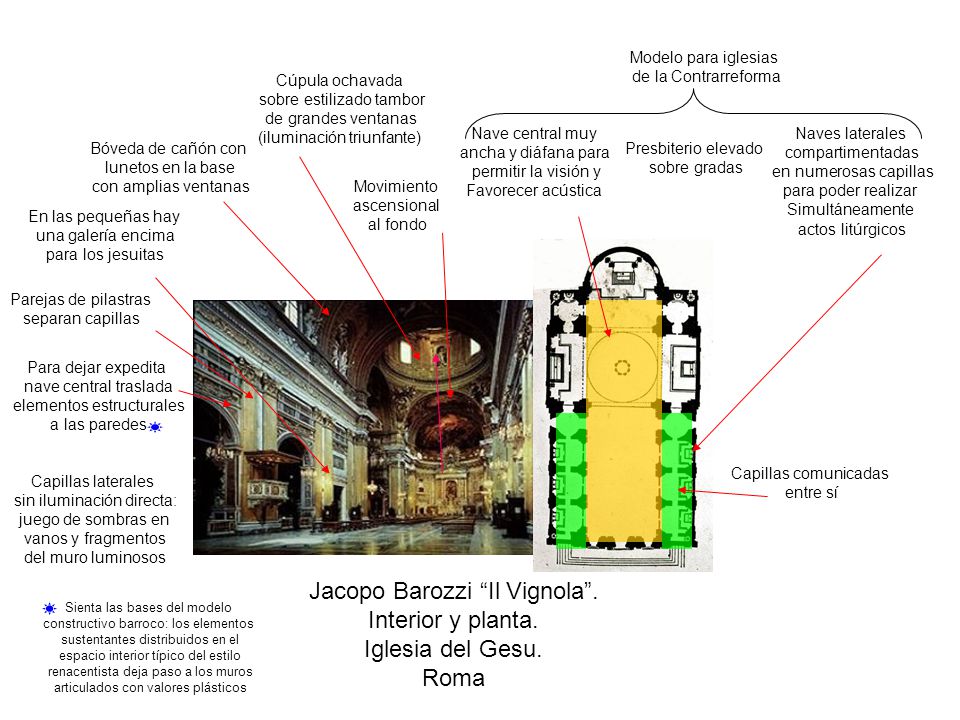 Jacopo Barozzi Il Vignola . Interior y planta. Iglesia del Gesu. Roma