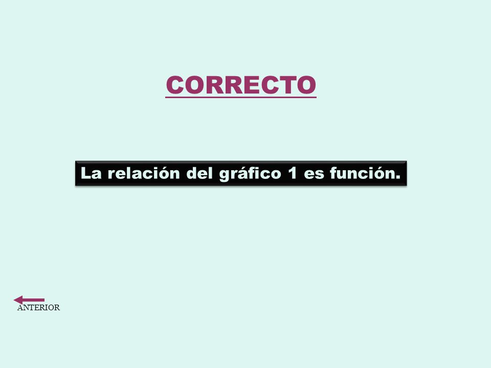 CORRECTO La relación del gráfico 1 es función. ANTERIOR