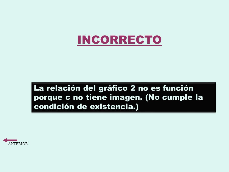 INCORRECTO La relación del gráfico 2 no es función