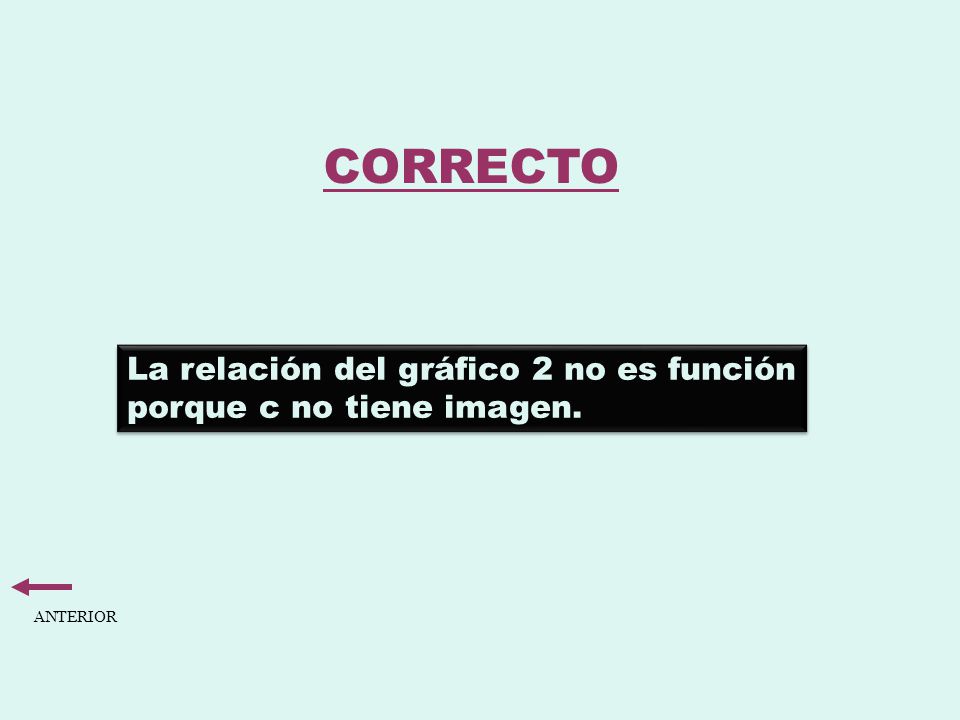 CORRECTO La relación del gráfico 2 no es función