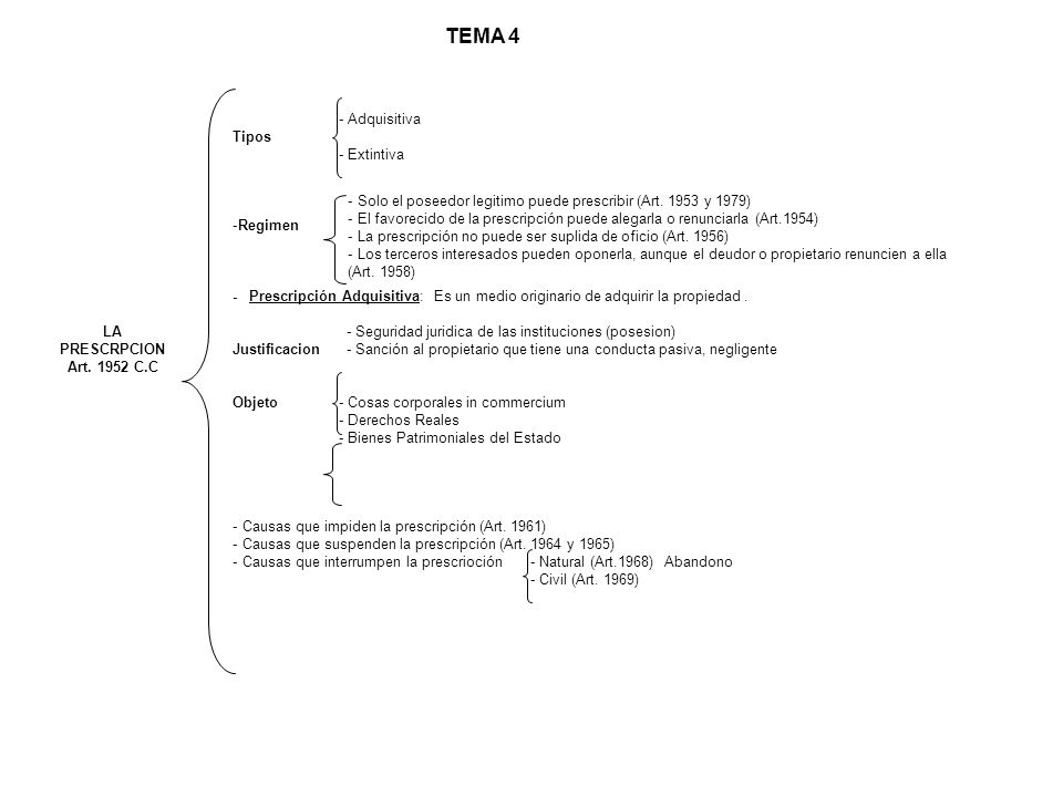 TEMA 4 - Adquisitiva Tipos - Extintiva Regimen