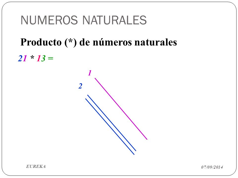 NUMEROS NATURALES Producto (*) de números naturales 21 * 13 = 1 2