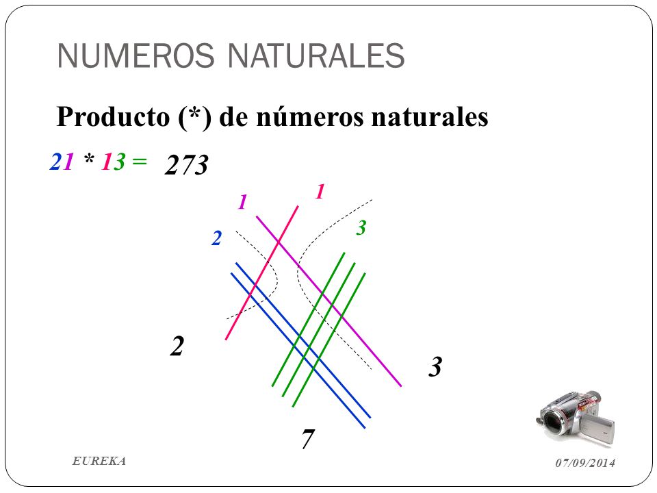 NUMEROS NATURALES Producto (*) de números naturales
