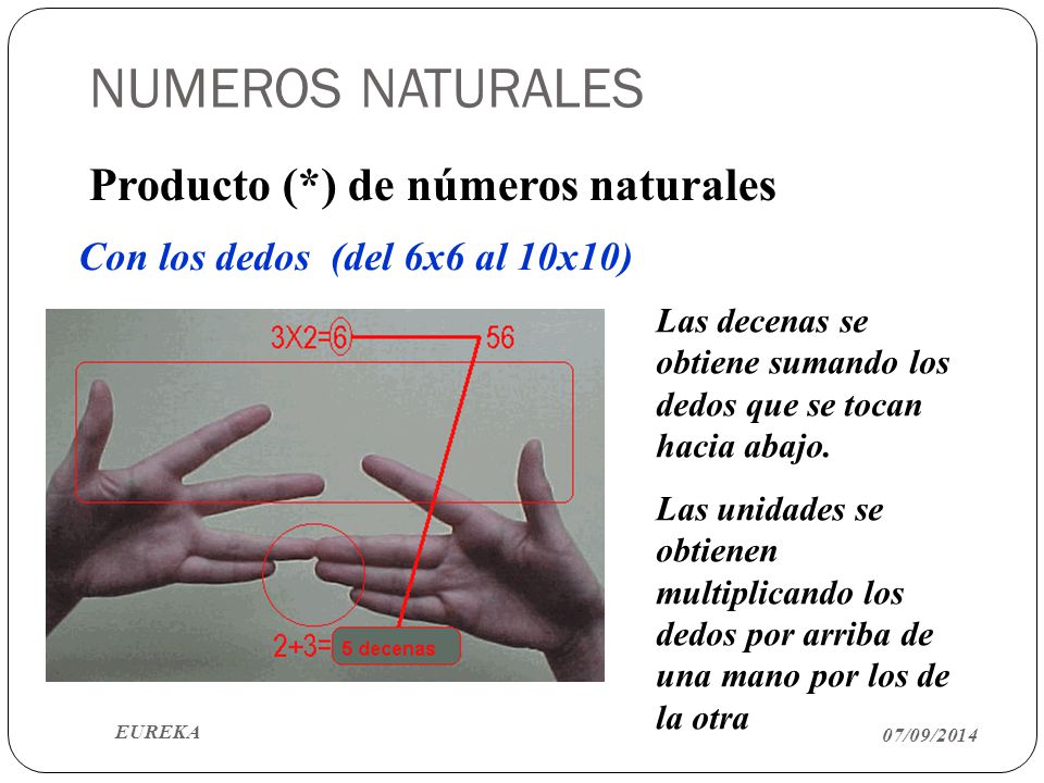 NUMEROS NATURALES Producto (*) de números naturales