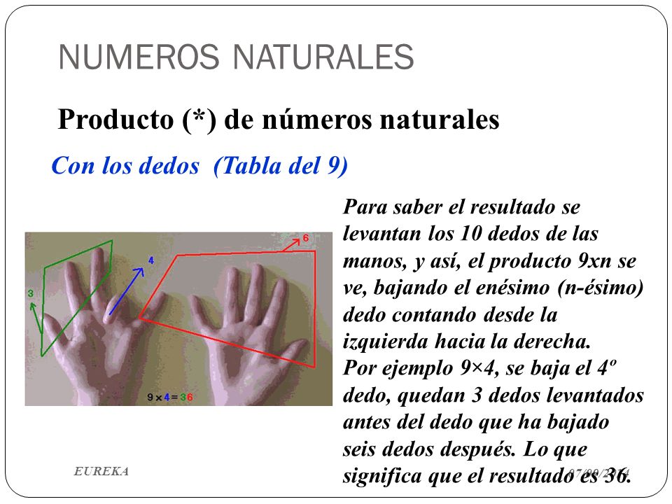 NUMEROS NATURALES Producto (*) de números naturales