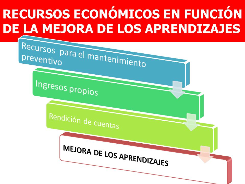 RECURSOS ECONÓMICOS EN FUNCIÓN DE LA MEJORA DE LOS APRENDIZAJES