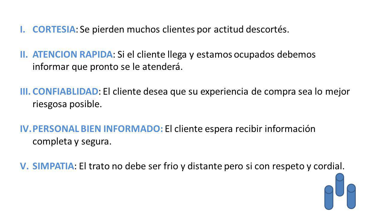 CORTESIA: Se pierden muchos clientes por actitud descortés.