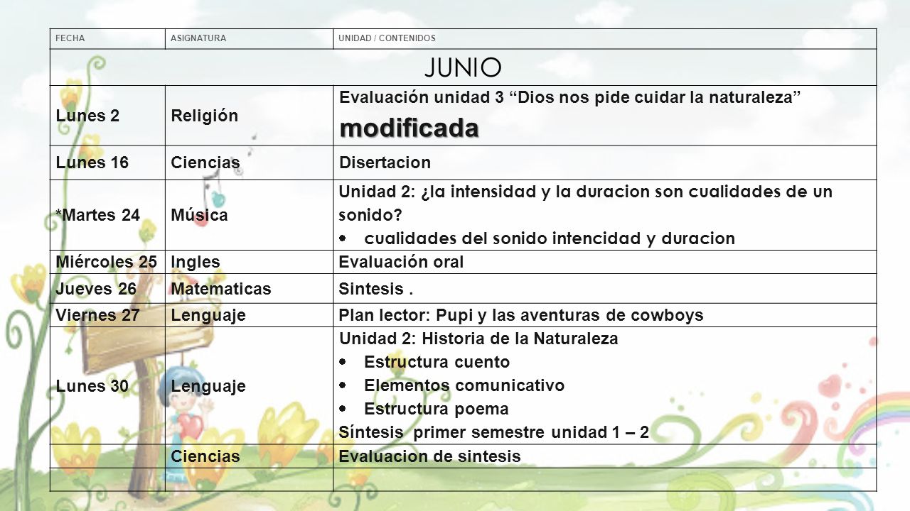 FECHA ASIGNATURA. UNIDAD / CONTENIDOS. JUNIO. Lunes 2. Religión. Evaluación unidad 3 Dios nos pide cuidar la naturaleza modificada.