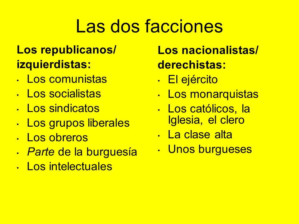 Las dos facciones Los republicanos/ Los nacionalistas/ izquierdistas: