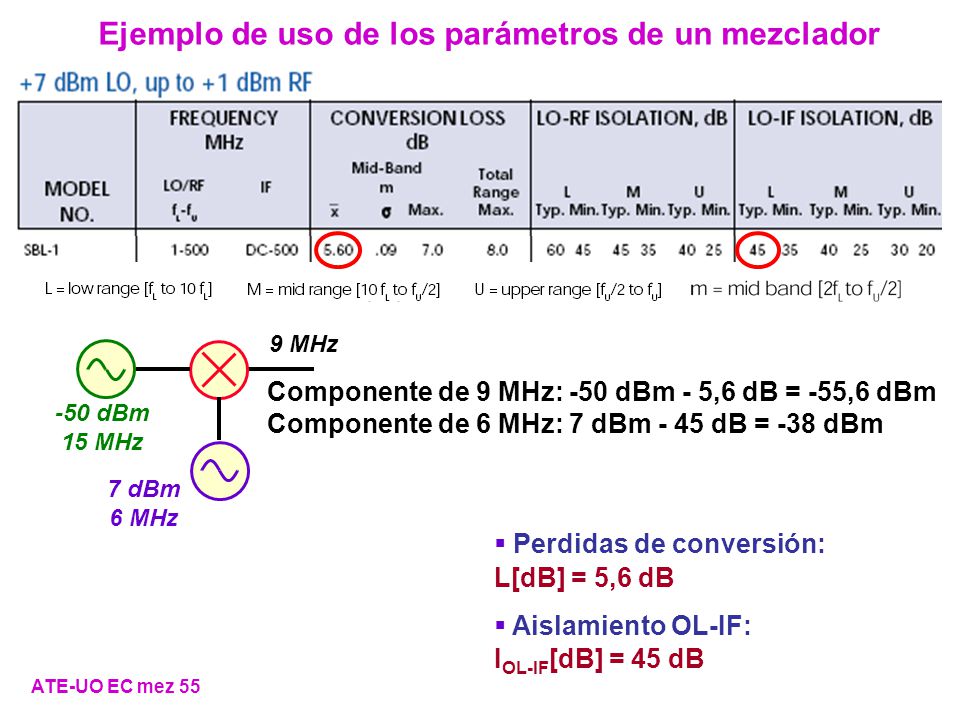Ejemplo de uso de los parámetros de un mezclador