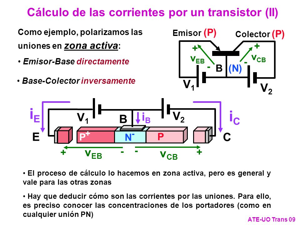 iE iC Cálculo de las corrientes por un transistor (II) V1 V2 iB V2 V1