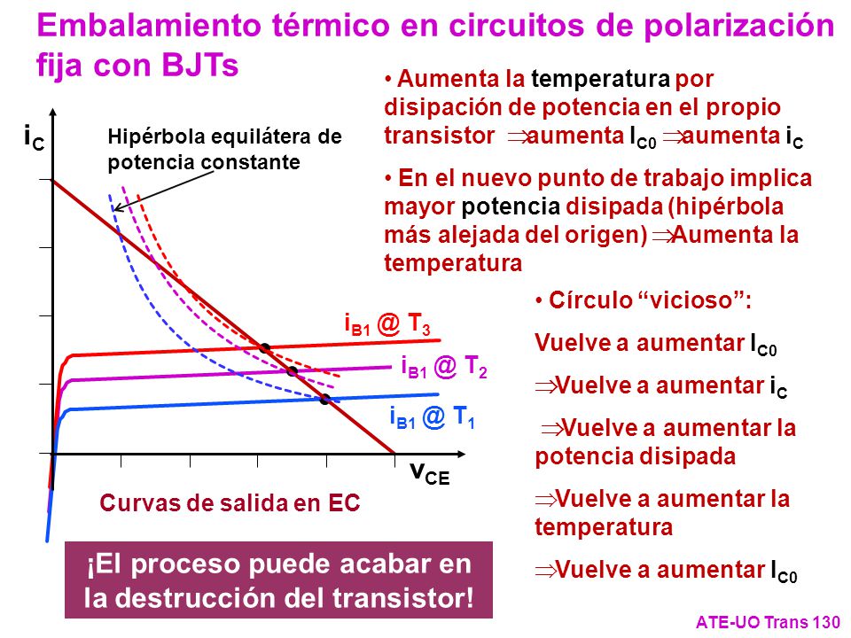 ¡El proceso puede acabar en la destrucción del transistor!