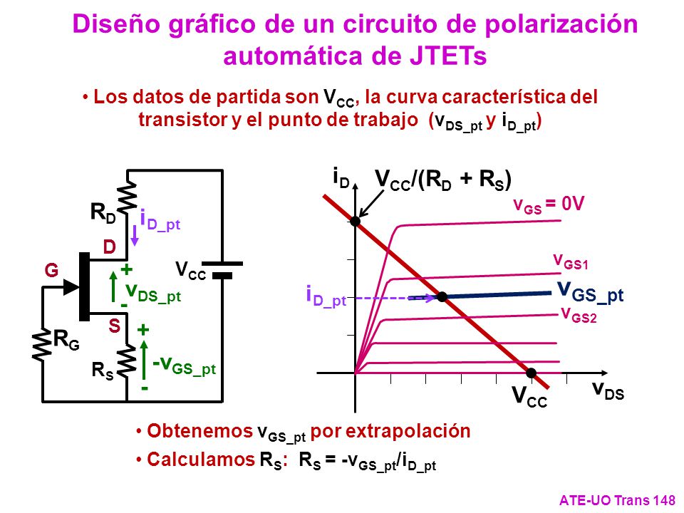 Diseño gráfico de un circuito de polarización automática de JTETs