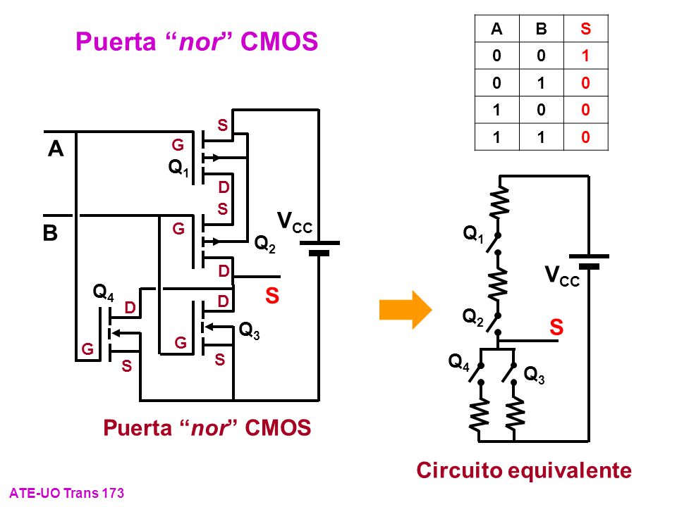Puerta nor CMOS A VCC B VCC S Puerta nor CMOS Circuito equivalente