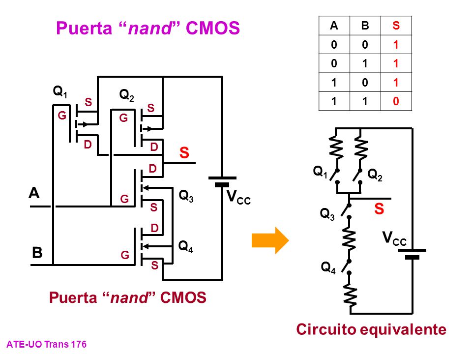 Puerta nand CMOS A VCC S VCC B Puerta nand CMOS