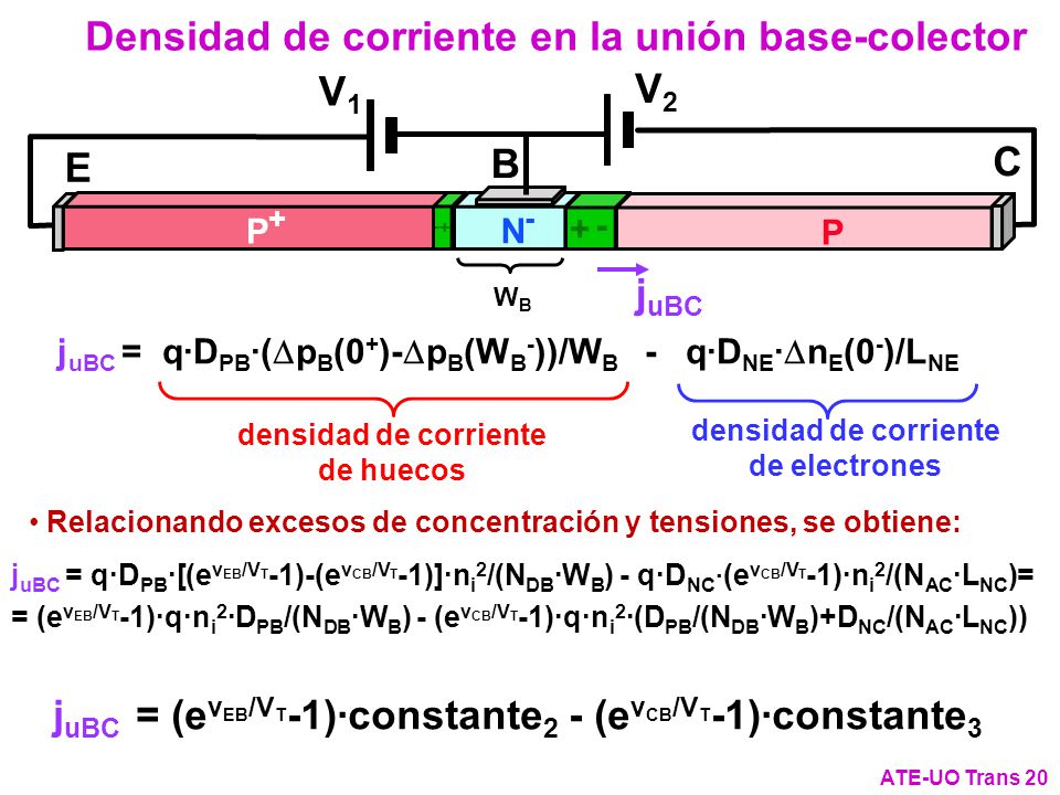 densidad de corriente de huecos densidad de corriente de electrones