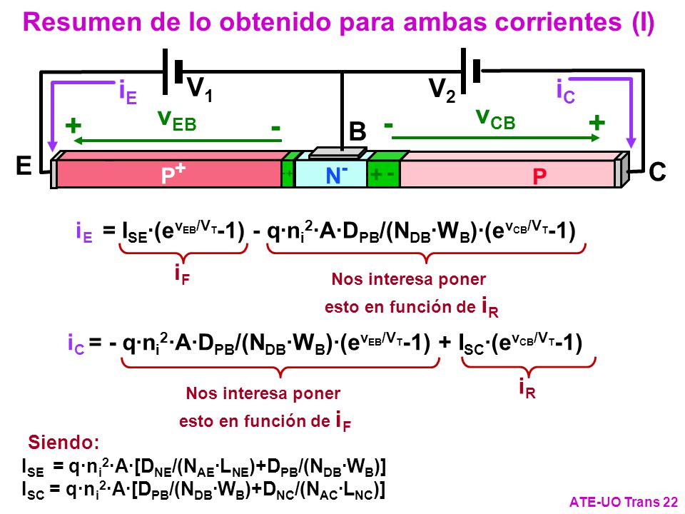 Resumen de lo obtenido para ambas corrientes (I)