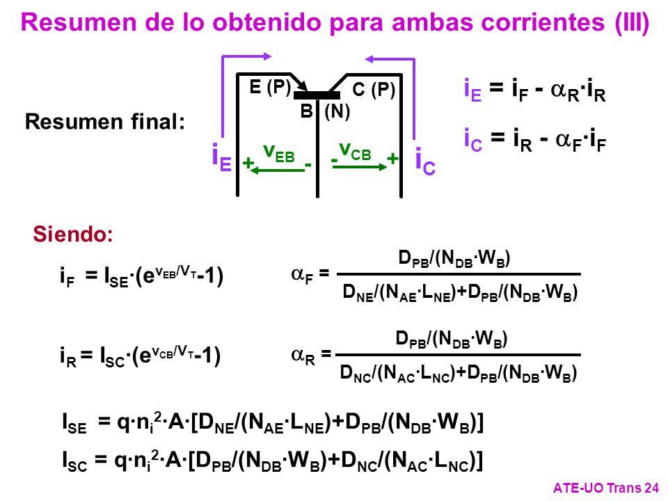 iE iC Resumen de lo obtenido para ambas corrientes (III)