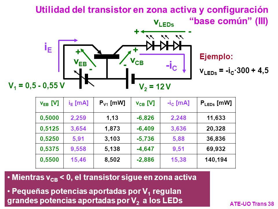 Utilidad del transistor en zona activa y configuración base común (III)
