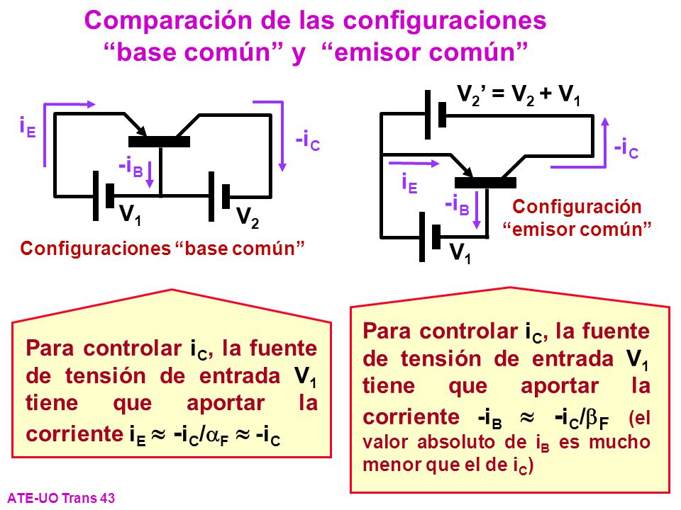 Comparación de las configuraciones base común y emisor común
