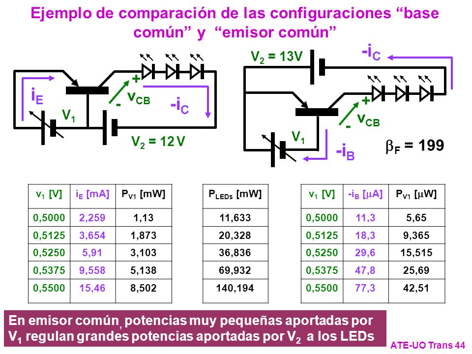 Ejemplo de comparación de las configuraciones base común y emisor común
