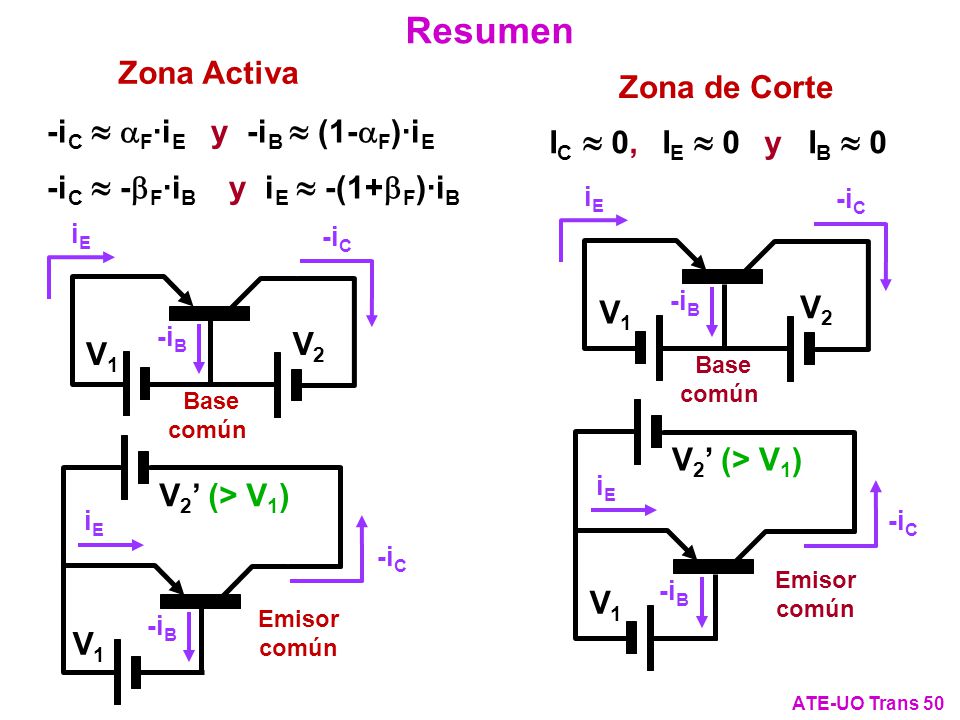Resumen Zona Activa Zona de Corte -iC » aF·iE y -iB » (1-aF)·iE