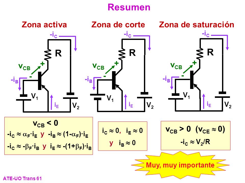 Resumen R R R Zona activa - + vCB Zona de corte - + vCB - + vCB