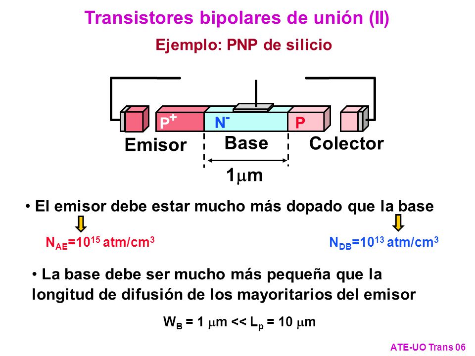 Transistores bipolares de unión (II) Ejemplo: PNP de silicio
