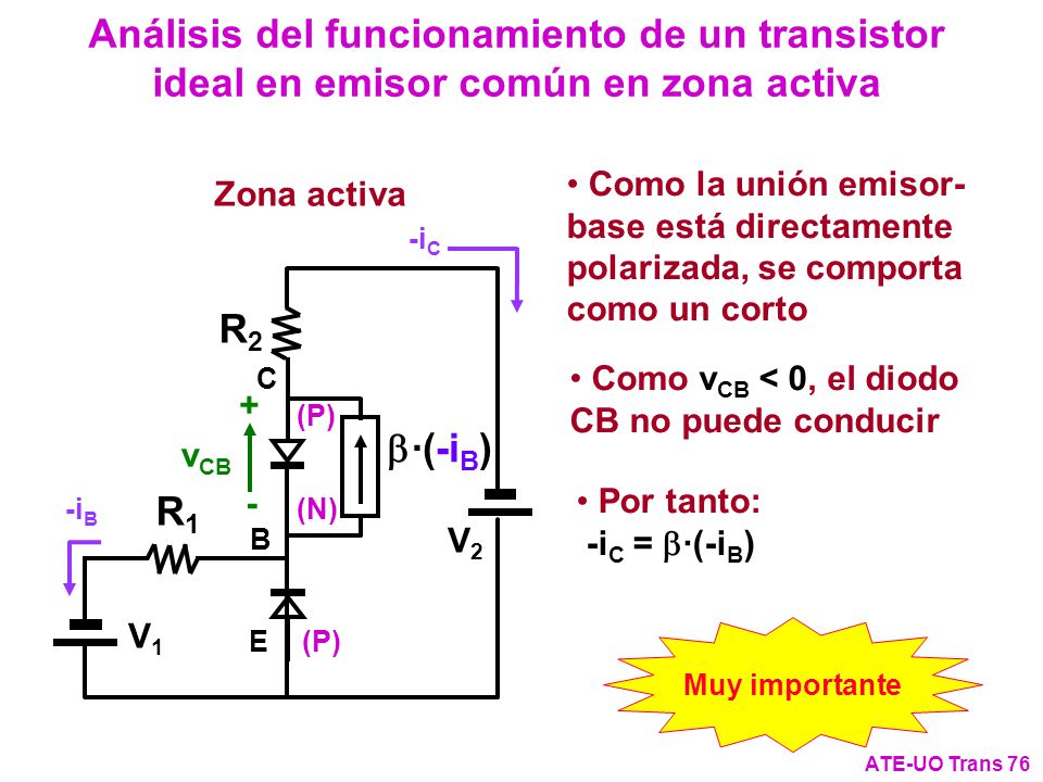 Análisis del funcionamiento de un transistor ideal en emisor común en zona activa