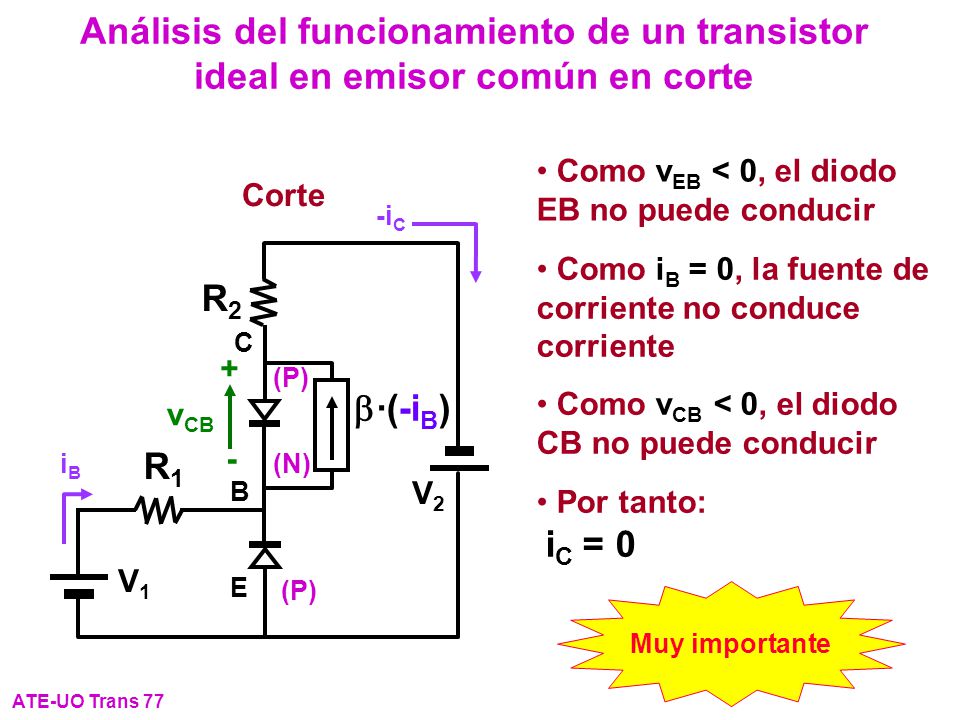 Análisis del funcionamiento de un transistor ideal en emisor común en corte