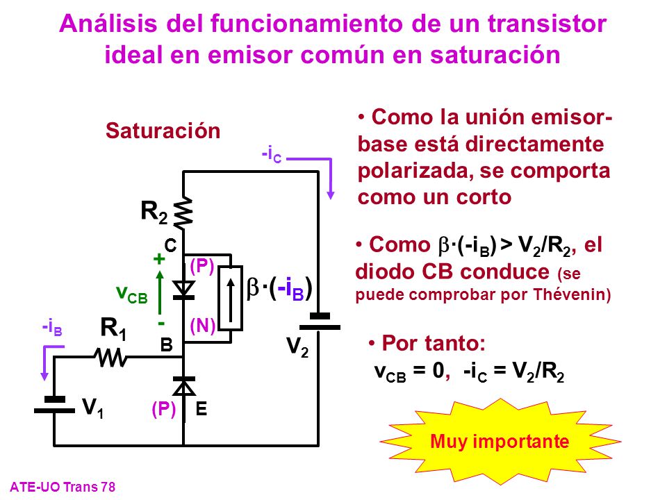 Análisis del funcionamiento de un transistor ideal en emisor común en saturación