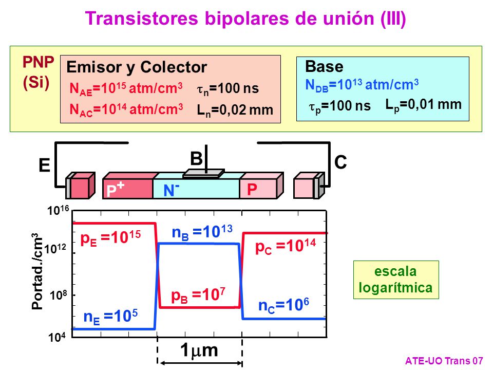 Transistores bipolares de unión (III)