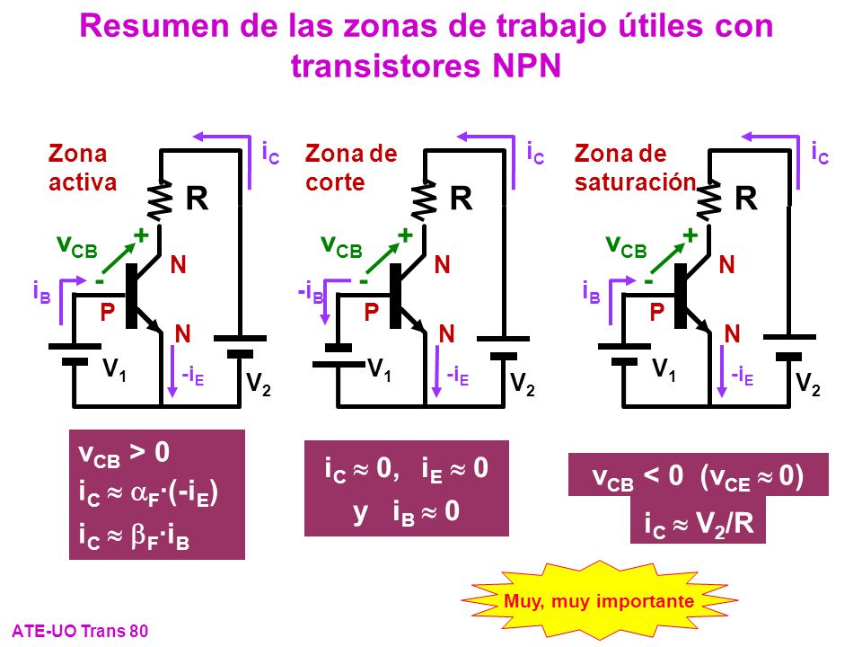 Resumen de las zonas de trabajo útiles con transistores NPN