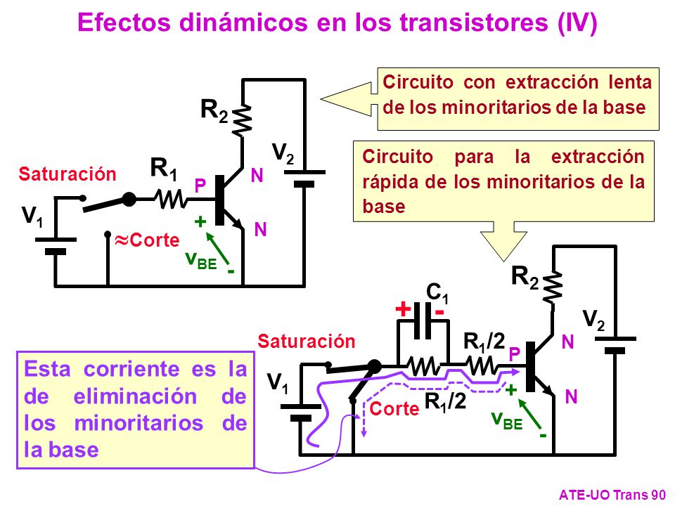 + - Efectos dinámicos en los transistores (IV) R2 R1 R2 V2 V1 + vBE -